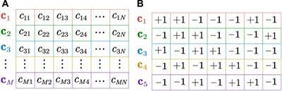 Performance analysis of code division multiplexing communication under evaporation duct environment